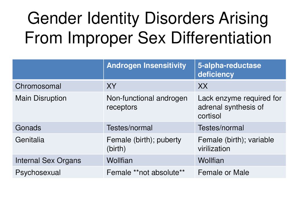 Sex Differentiation And Dimorphism Ppt Download