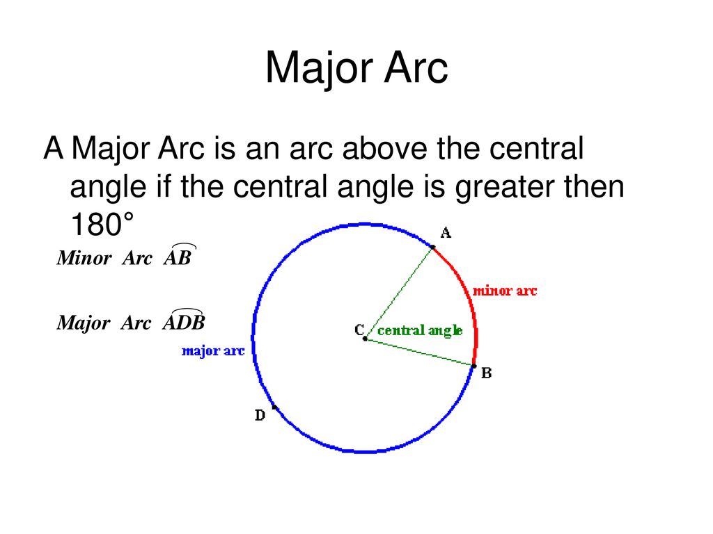 Arc minor Arc of