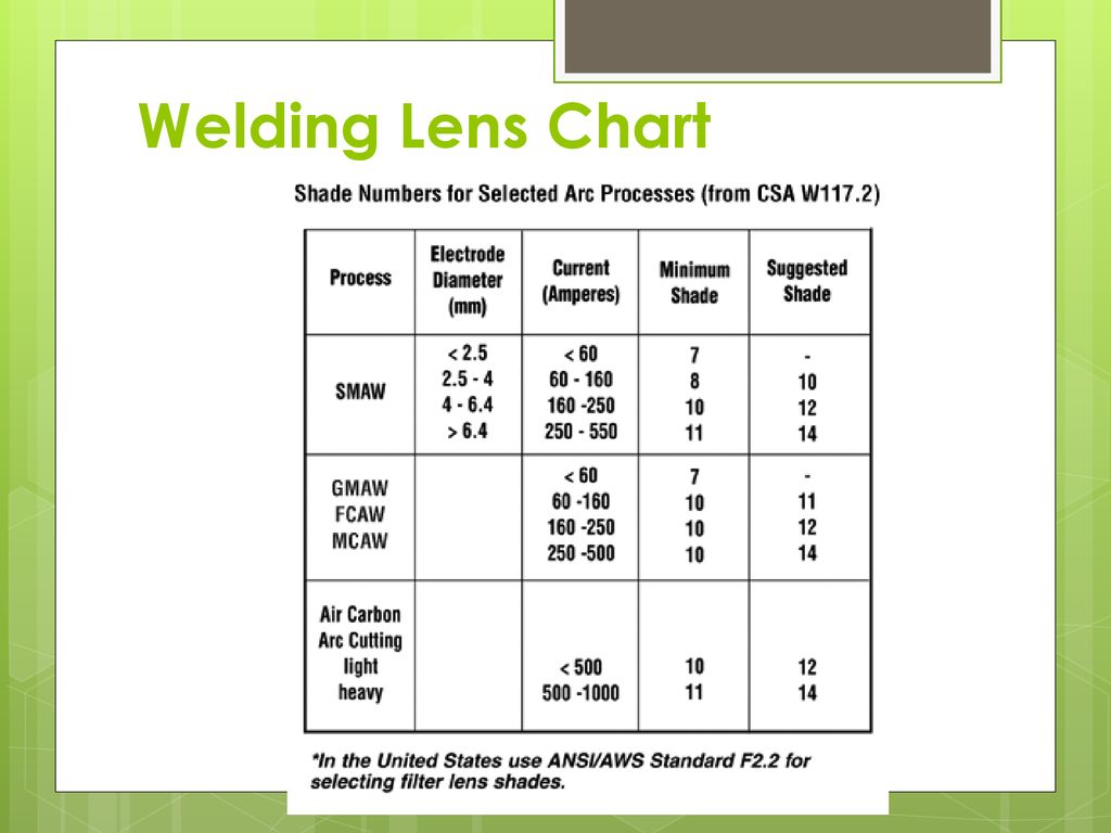 Welding Filter Lens Chart