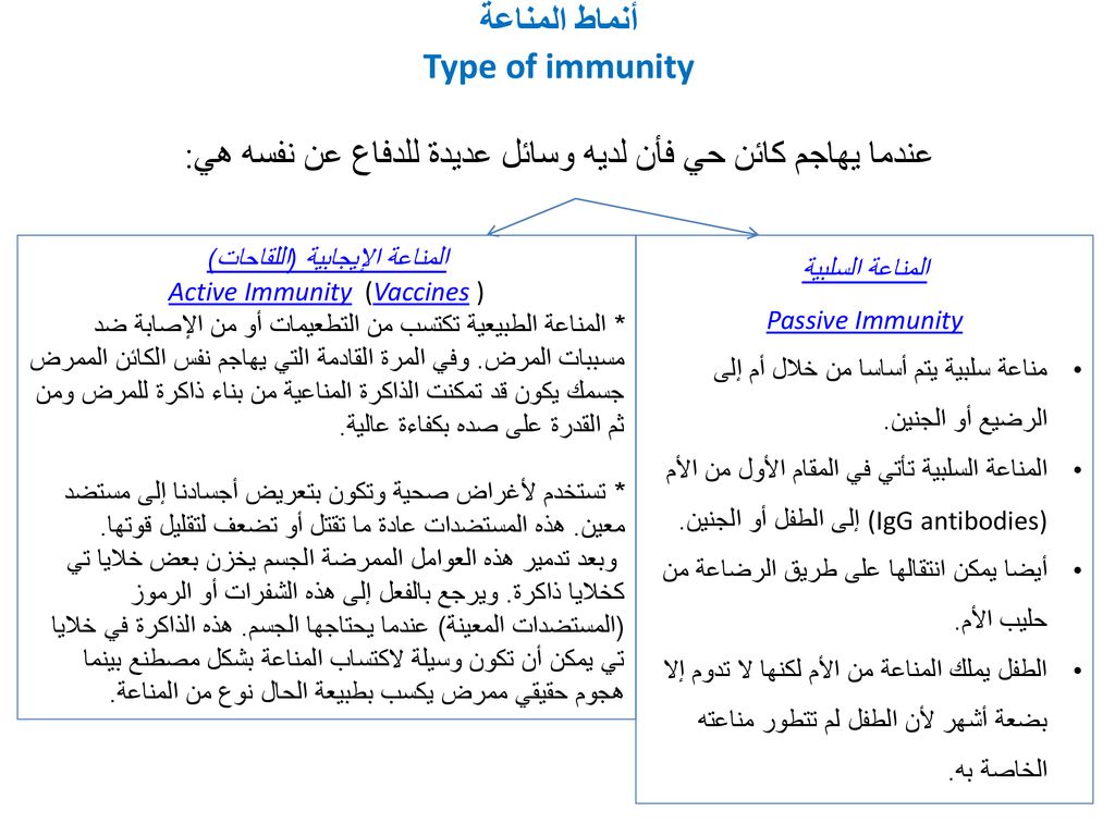 مناعة حصانة Immunity Ppt Download