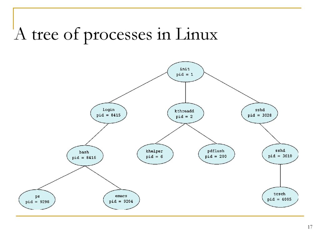 ICS Principles of Operating Systems - ppt download