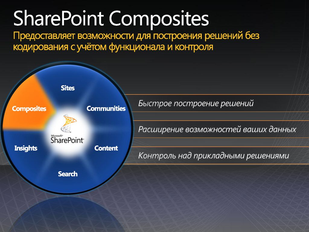 Content extensions. SHAREPOINT. Solutions developer SHAREPOINT applications сертификат. Office application Tools.