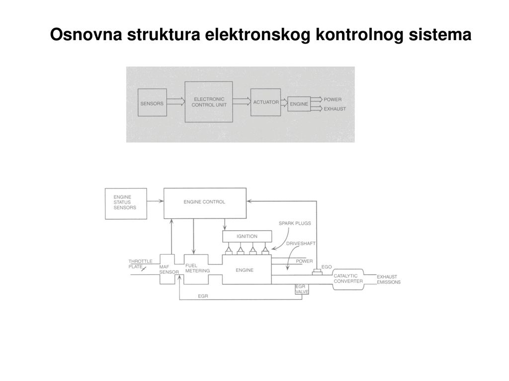 Osnove Elektronske Kontrole Rada Motora Ppt Download