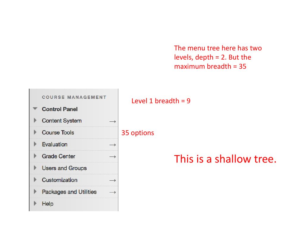 The menu tree here has two levels, depth = 2