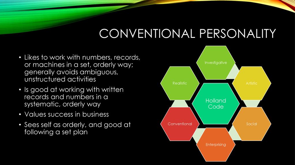 1 Holland's Personality Types and Salient Characteristics