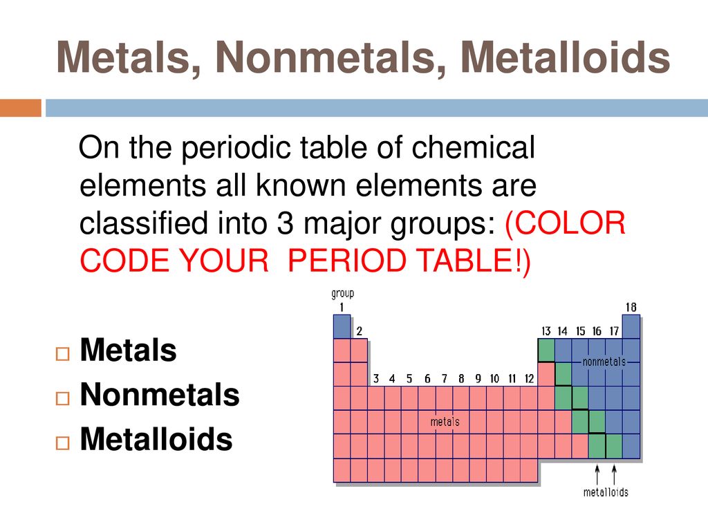 periodic table with metals nonmetals and metalloids