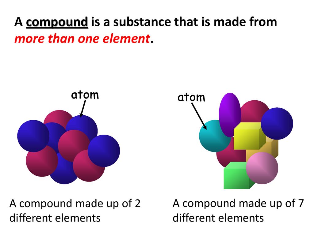 Elements and Compounds - ppt download