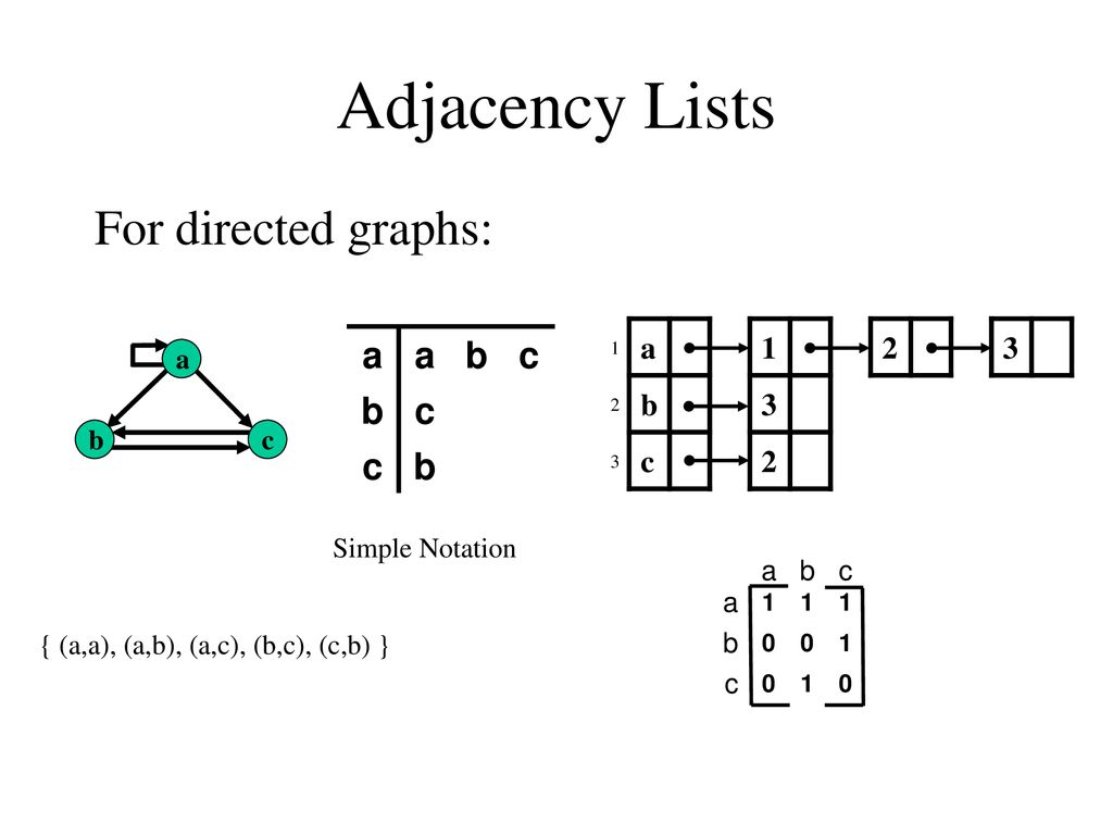Graph Definitions and Applications - ppt download