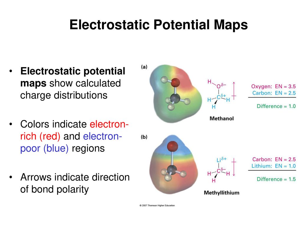 Lecture ppt download
