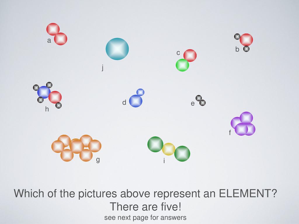 Element, Compound and MIXTURE SELF-TEST - ppt download