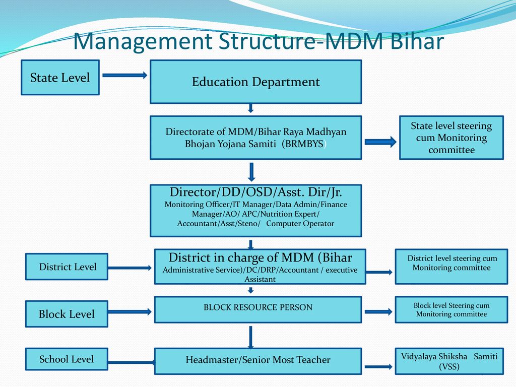 Bihar at Glance 2 1 Area in Sq .Kms 94,163 2 No.of Districts ppt download