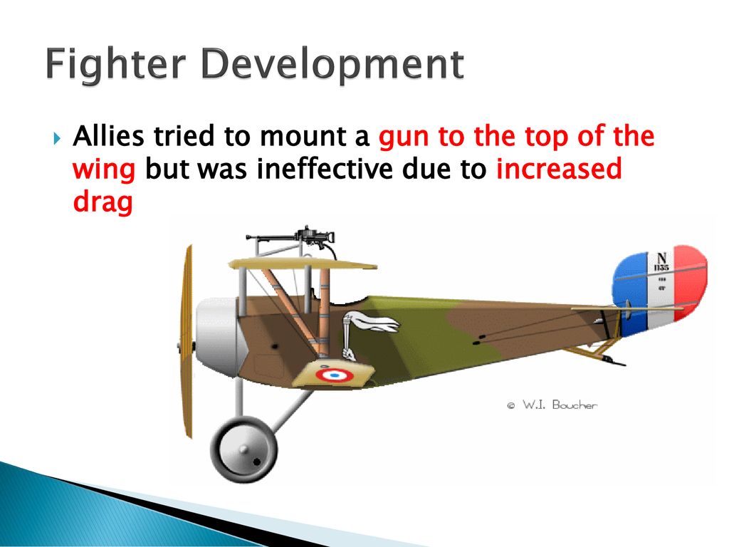 Fighter Development Allies tried to mount a gun to the top of the wing but was ineffective due to increased drag.