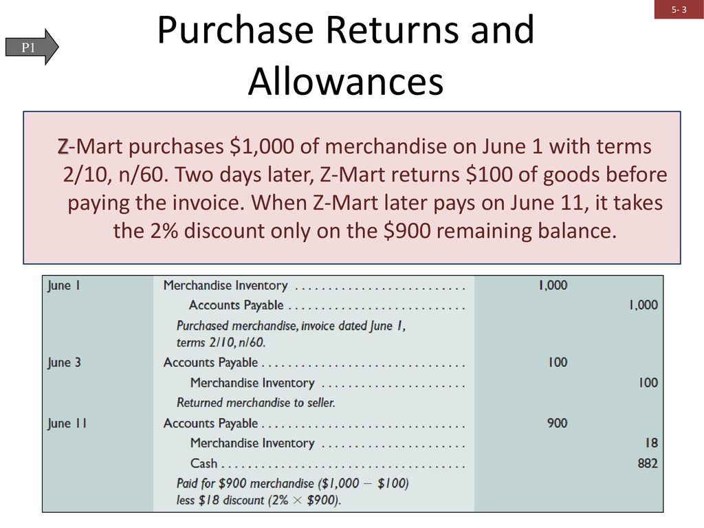 Purchase Returns And Allowances Ppt Download Purchase Returns And Allowances Ppt Download
