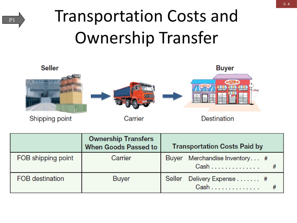 Purchase Returns and Allowances - ppt download