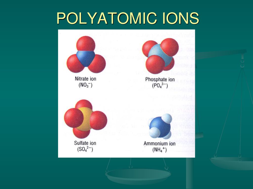 Хлорид ртути 2 железо. Polyatomic. Ions. Нитрат ионы карт. Ion 64.