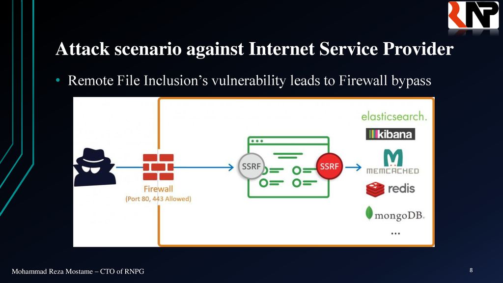 Remote File Inclusion’s vulnerability leads to Firewall bypass. 