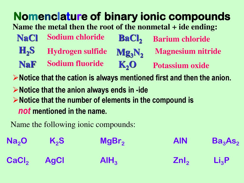 NAMING IONIC COMPOUNDS - ppt download