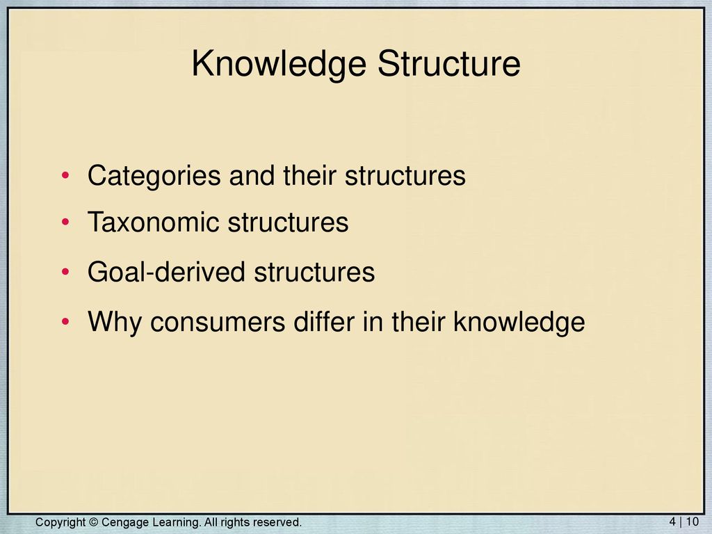 Knowledge and Understanding ppt download