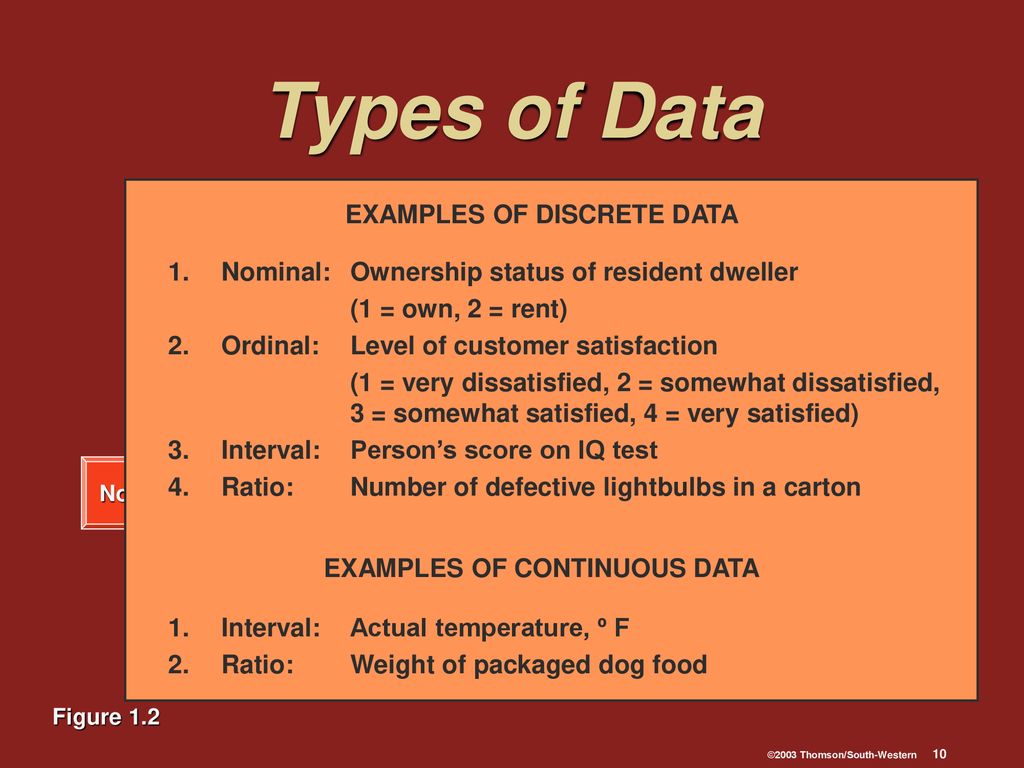 Chapter 1 – A First Look at Statistics and Data Collection - ppt download
