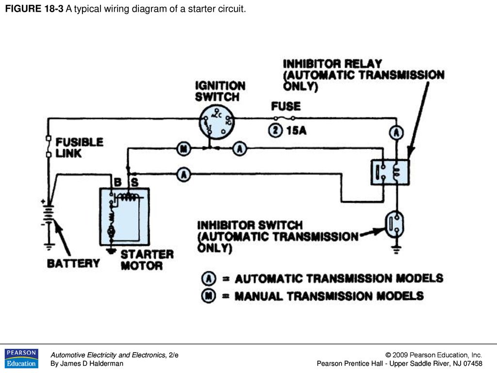 Figure 18 1 A Typical Solenoid Operated Starter Ppt Download