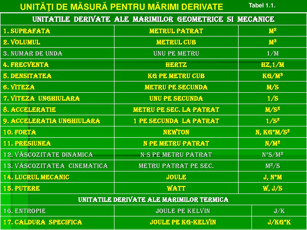 Unitati Fundamentale De Masura In Sistem International Fz2 72057