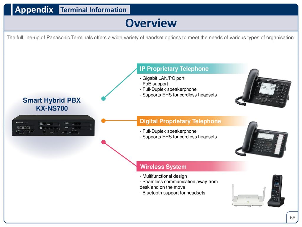 Panasonic Executive IP Paperless Phone KX-NT553; KX-NS700 AL,WHITE 