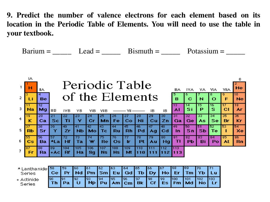 9. Predict the number of valence electrons for each element based on its lo...