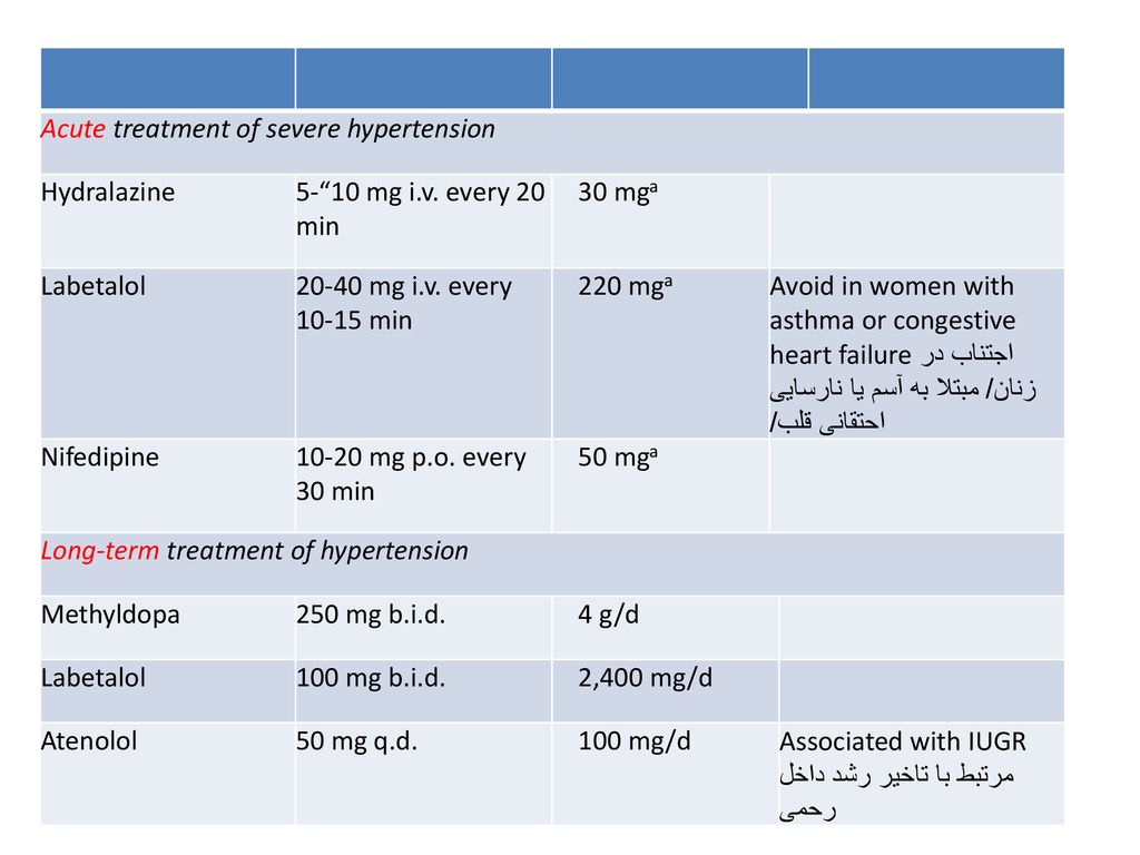 Acute treatment of severe hypertension