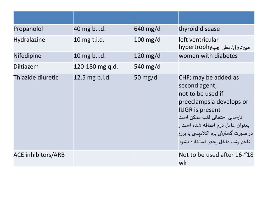 Propanolol 40 mg b.i.d. 640 mg/d. thyroid disease. Hydralazine. 10 mg t.i.d. 100 mg/d. left ventricular hypertrophyهیپرتروفی/ بطن چپ.