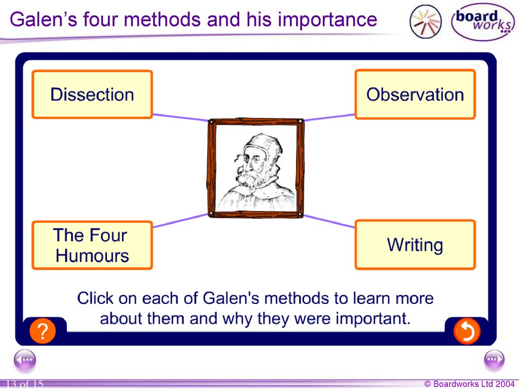 Galen’s four methods and his importance