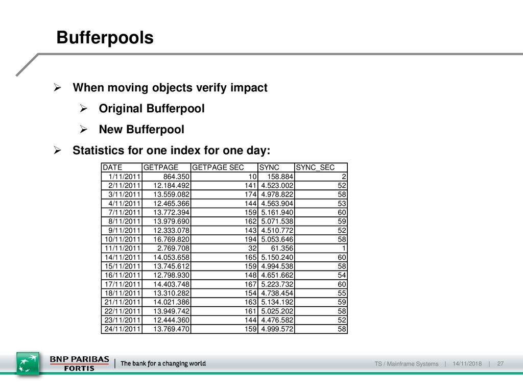 Bufferpools When moving objects verify impact Original Bufferpool