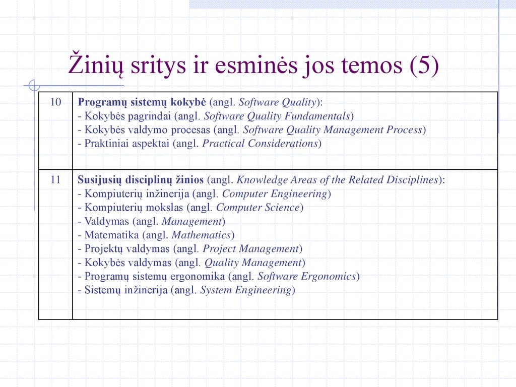 Programų Sistemų Inžinerija - Ppt Download