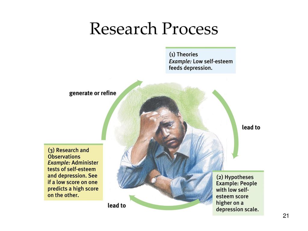 Psychological process. Critical thinking methods. Will process in Psychology. Psychological questions. Critical thinking for Kids.