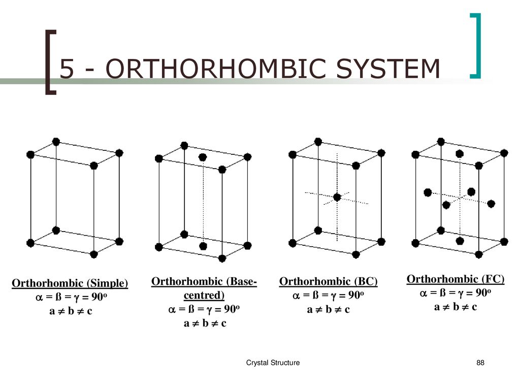 Chapter 1 Crystal Structure Ppt Download