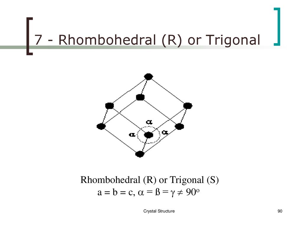 Chapter 1 Crystal Structure Ppt Download