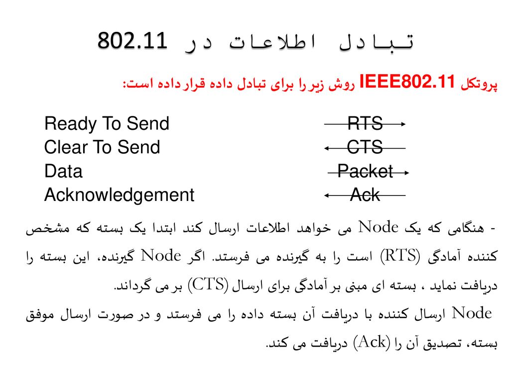 تبادل اطلاعات در پروتکل IEEE روش زیر را برای تبادل داده قرار داده است:
