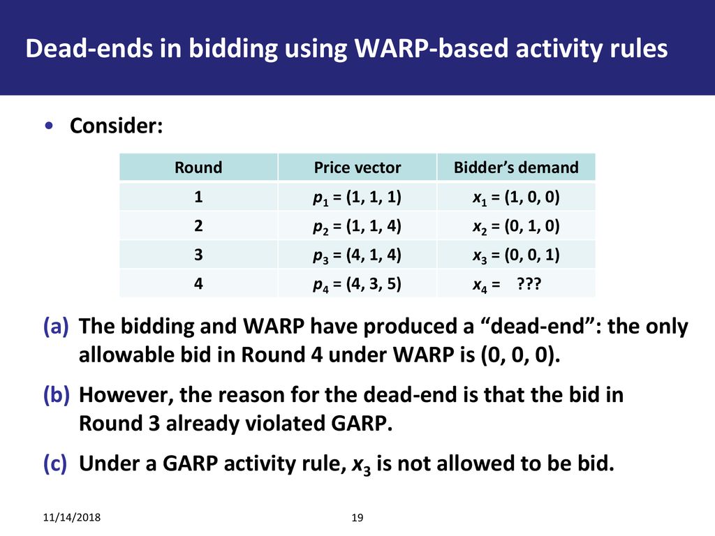 Dead-ends in bidding using WARP-based activity rules