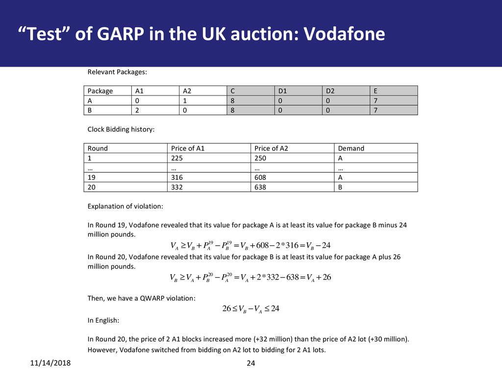 Test of GARP in the UK auction: Vodafone