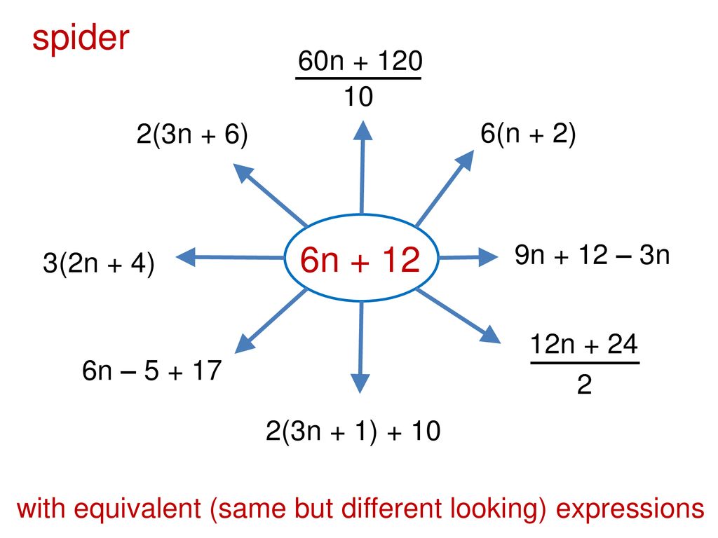 Transformations Generalisations Questions Transformations Generalisations Questions Ppt Download