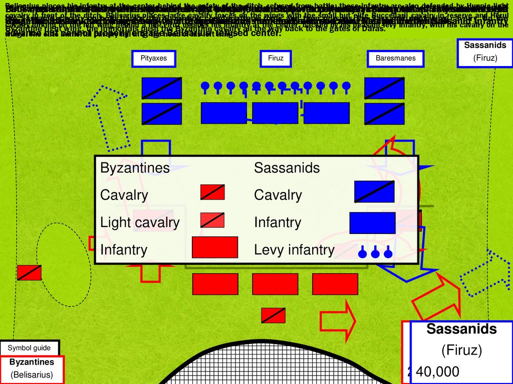 Light cavalry Infantry Infantry Levy infantry