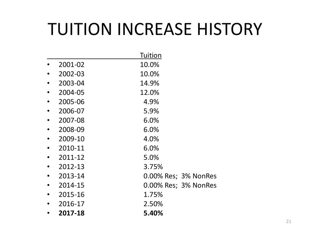 TUITION INCREASE HISTORY