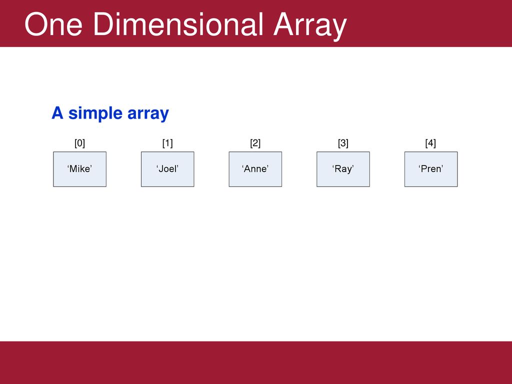 One Dimensional Array