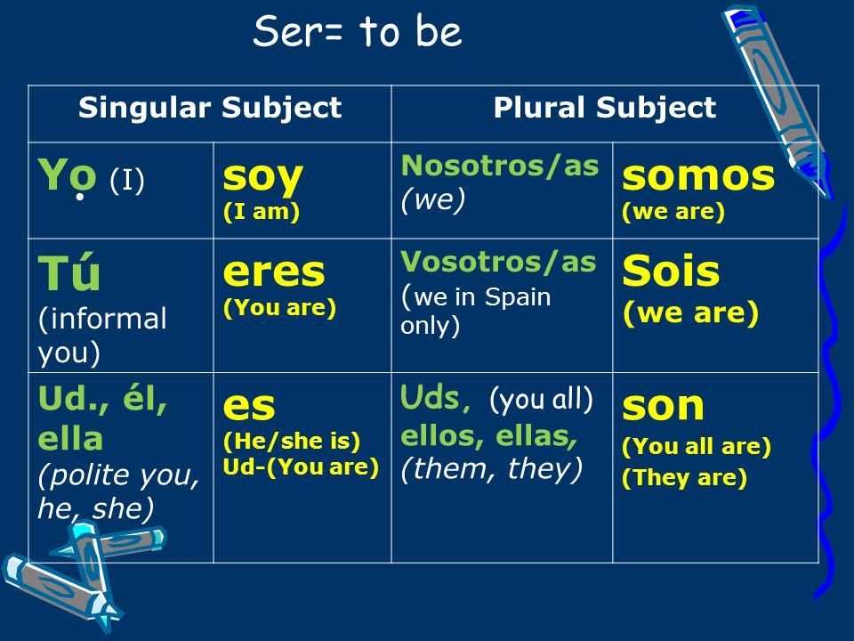 Tú (informal you) Ser= to be Yo (I) soy somos eres Sois es son