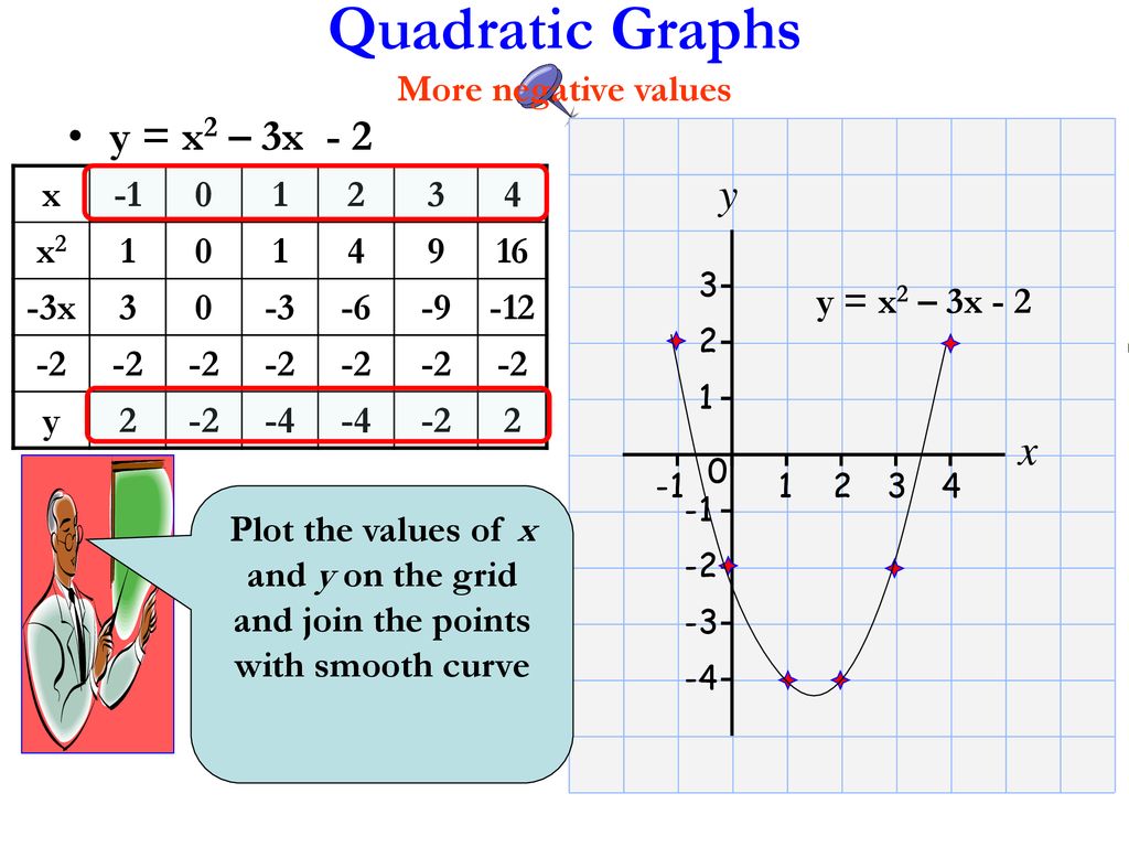 Quadratic Graphs Parabolas Ppt Download