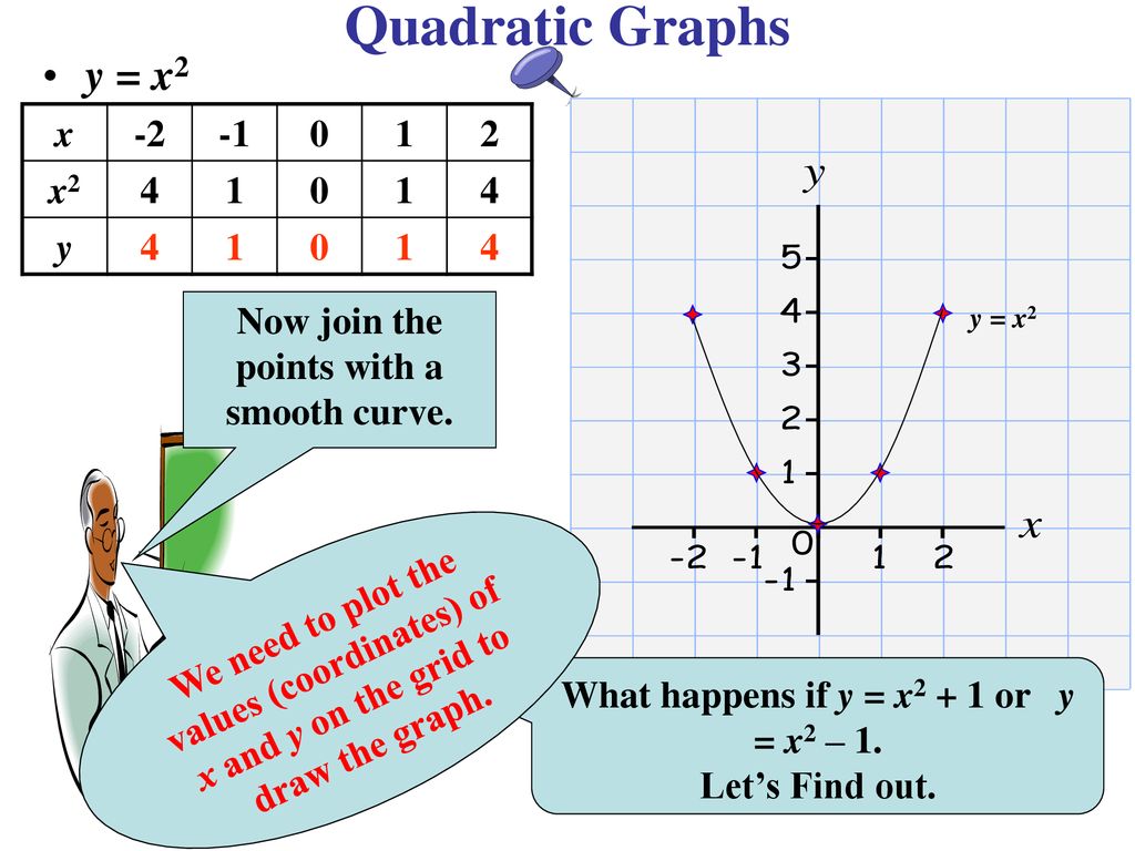 Quadratic Graphs Parabolas Ppt Download
