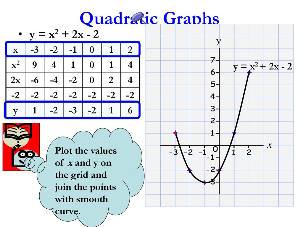 Quadratic Graphs Parabolas Ppt Download