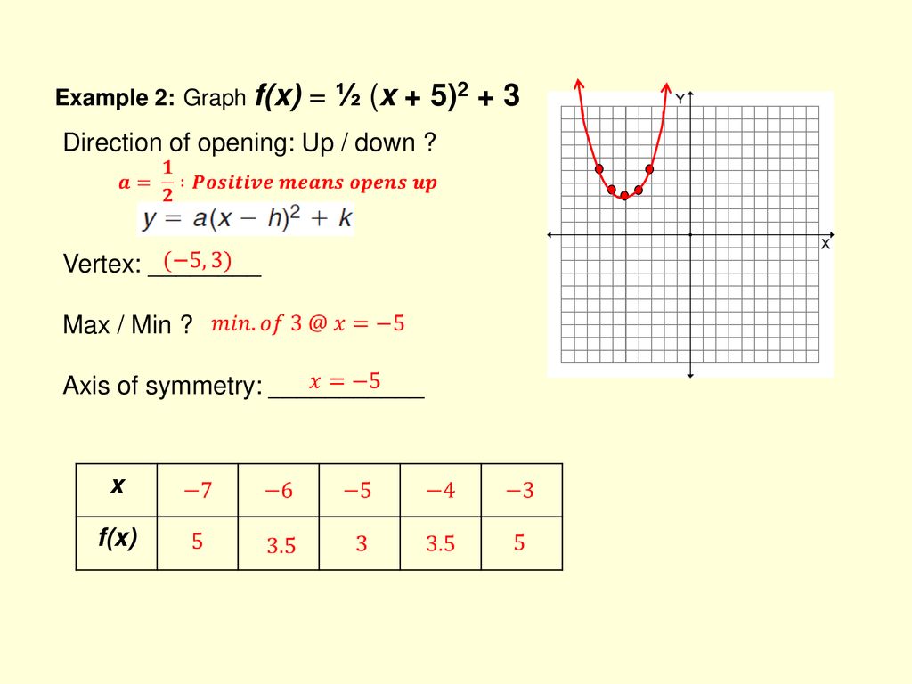 Quadratic Functions Graphing Ppt Download