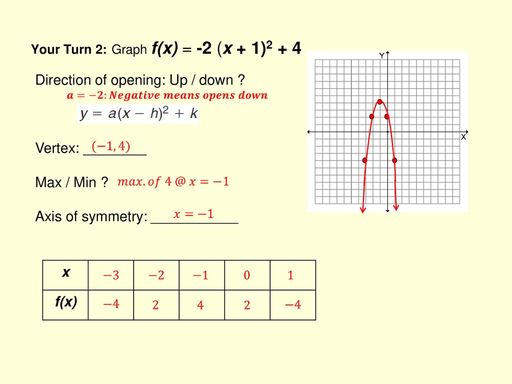 Quadratic Functions Graphing Ppt Download
