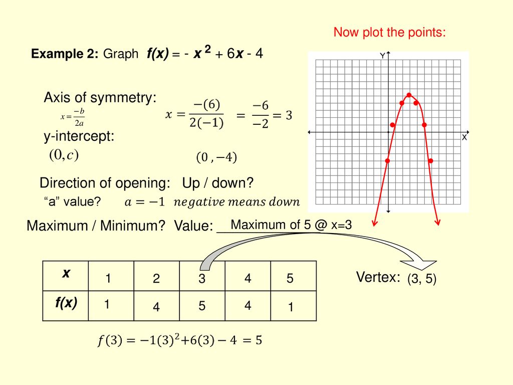Quadratic Functions Graphing Ppt Download Quadratic Functions Graphing Ppt Download