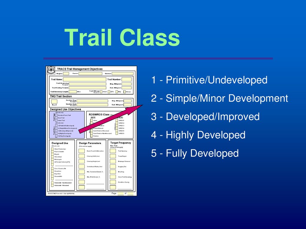 Trail Class 1 - Primitive/Undeveloped 2 - Simple/Minor Development